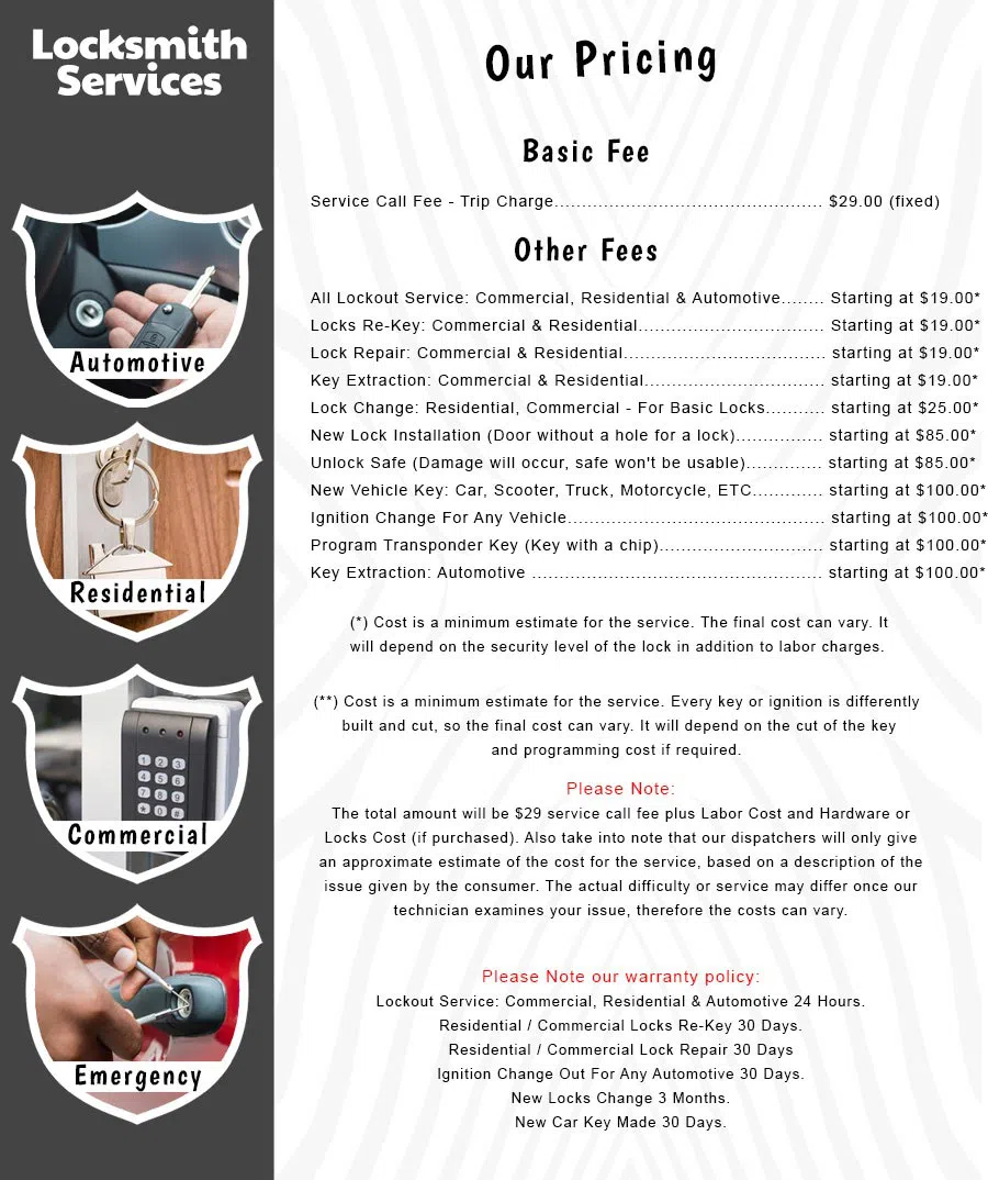 First-Class Locksmith Store  Phoenix, AZ 602-687-4449